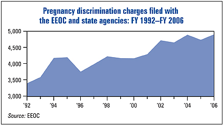 California Maternity Leave Chart